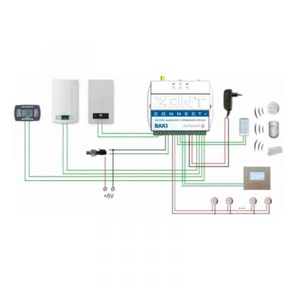 Система удаленного управления котлом BAXI Connect+