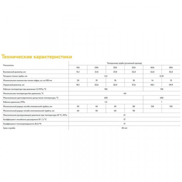 Труба гофр. 20 х 0.3 отожж. в белой оболочке (бухта 30 м) Stahlmann