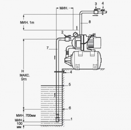Насосная станция ATJET60