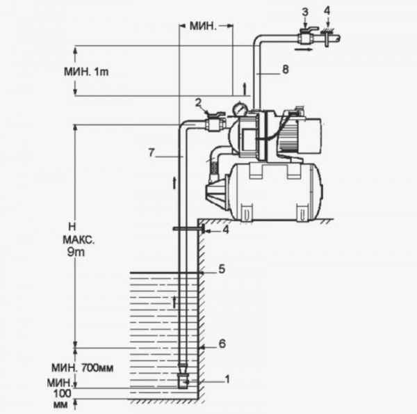 Насосная станция ATJET60