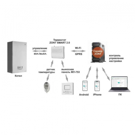 Термостат GSM/WiFi-Climate ZONT SMART 2.0