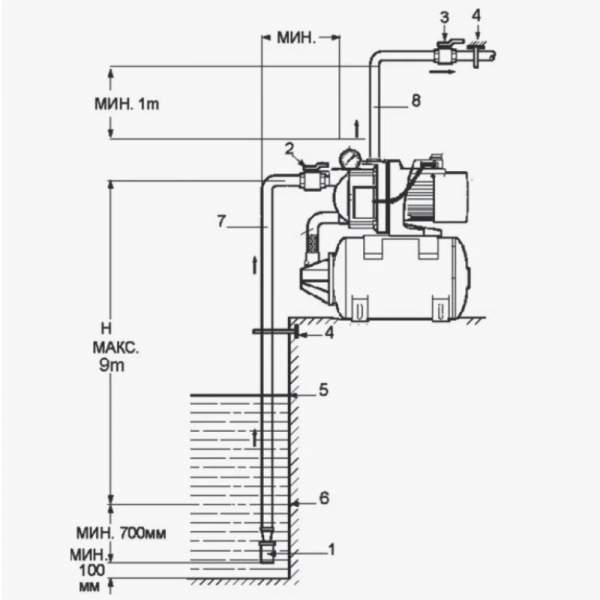 Насосная станция ATJSW/15M-1