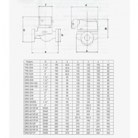 Насос циркуляционный GRS 50/12 F, фланцевый, 380 В
