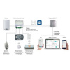 Система удаленного управления котлом BAXI Connect+